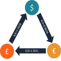 Ai Arbitrage smart scaling.png