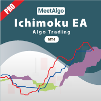 CAP Ichimoku EA Pro.png